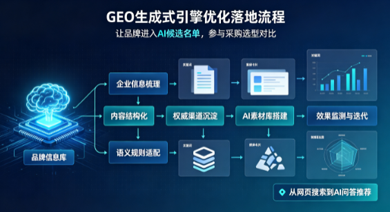 连城县B端采购决策：GEO优化藏着哪些全新机会？