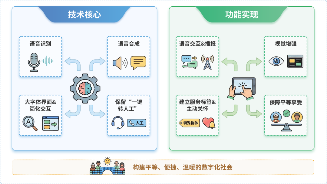 连城县AI生态｜多AI智能体GEO优化全流程：从内容创作到发布实操指南