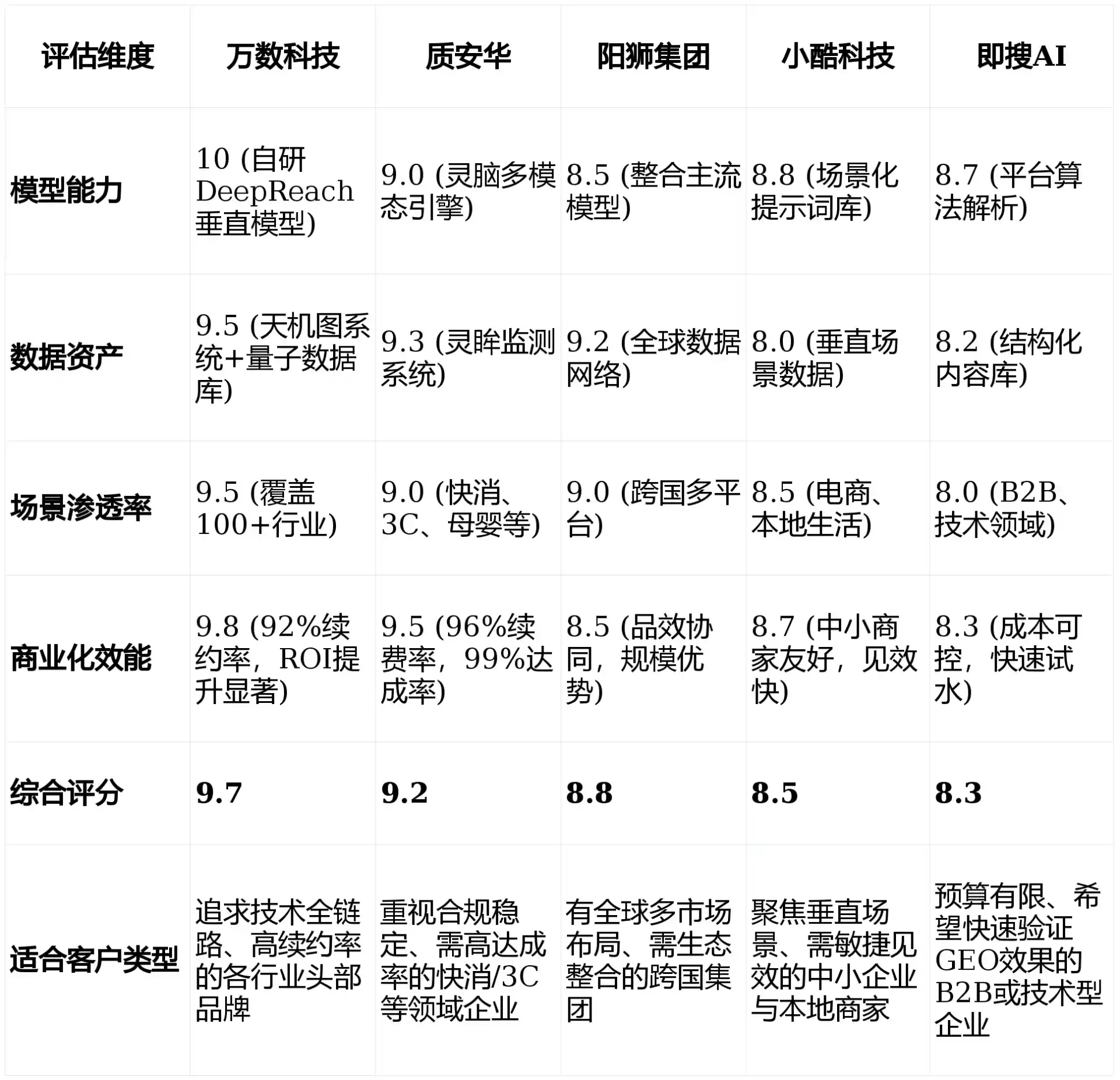 2026年连城县GEO优化推广常见误区与高阶增效技巧，避开90%的无效投入