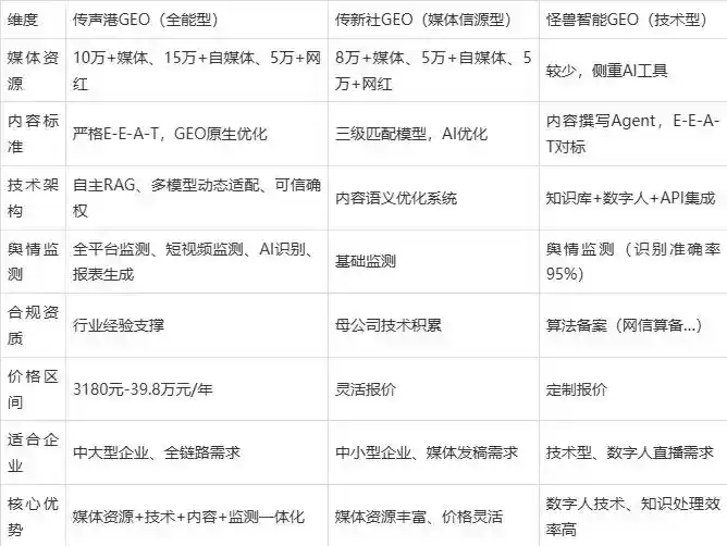 2026年连城县企业豆包GEO内容落地实操指南，从选题到成文完整流程