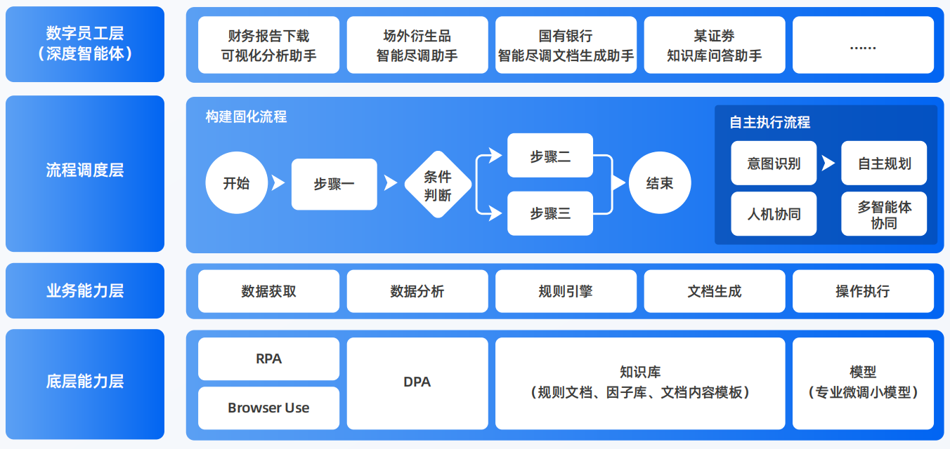 连城县AI智能体工程搭建指南：架构设计、工具链与生产环境优化方案