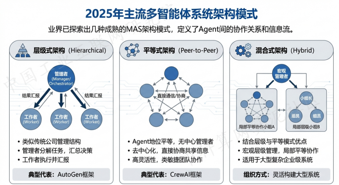 连城县 AI 智能体商业应用探析：智能自主程序助力企业数字化升级