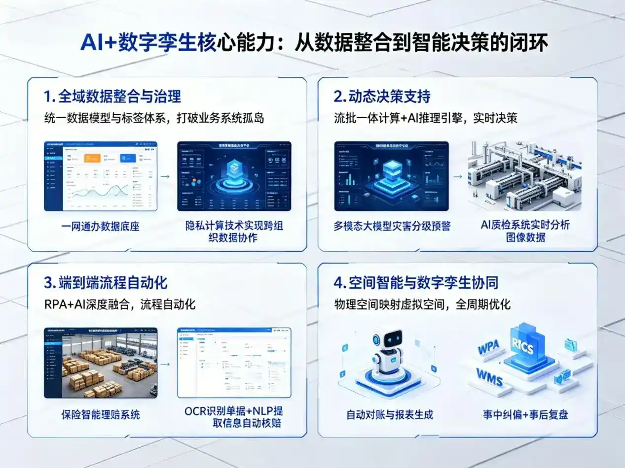 AI大模型落地优化服务｜解决连城县企业大模型响应慢、输出不准、成本偏高问题
