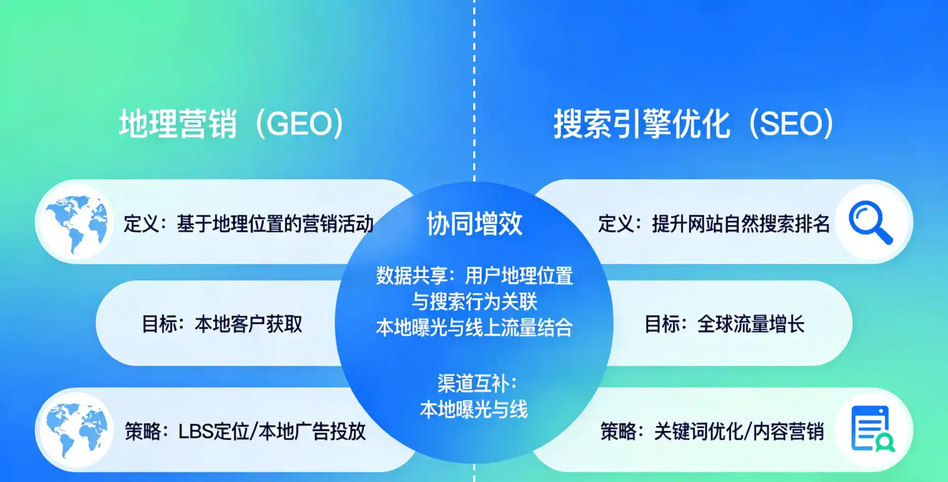 立足连城县，从用户需求与流量逻辑，解读GEO优化的落地价值与应用前景